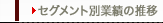 セグメント別業績の推移